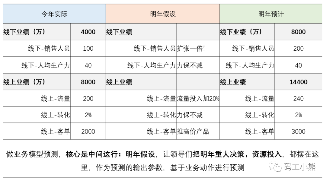 产品经理，产品经理网站